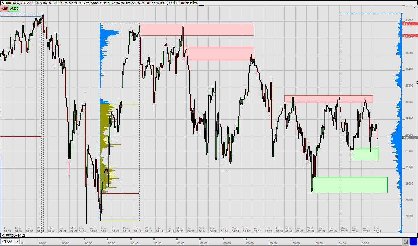SMC (Smart Money Concepts) - Trading 1522878
