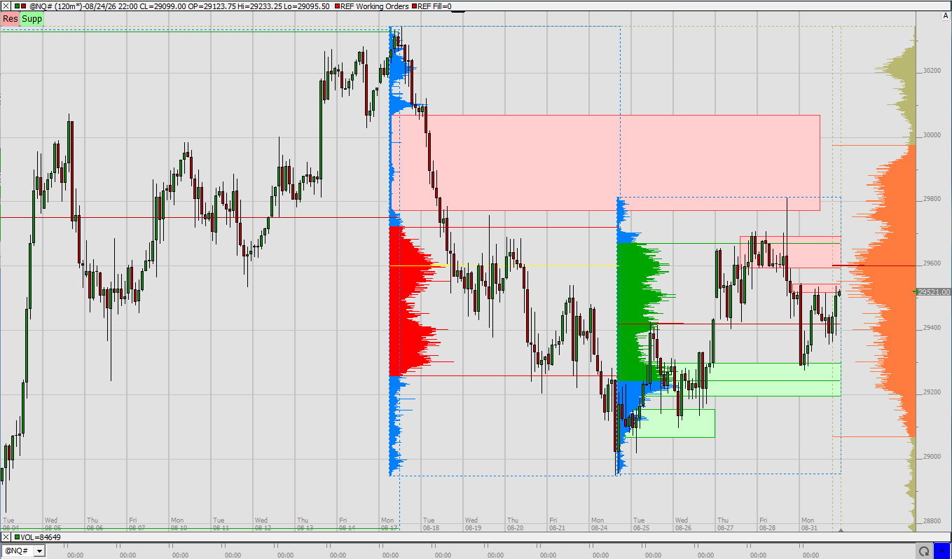 SMC (Smart Money Concepts) - Trading 1526537
