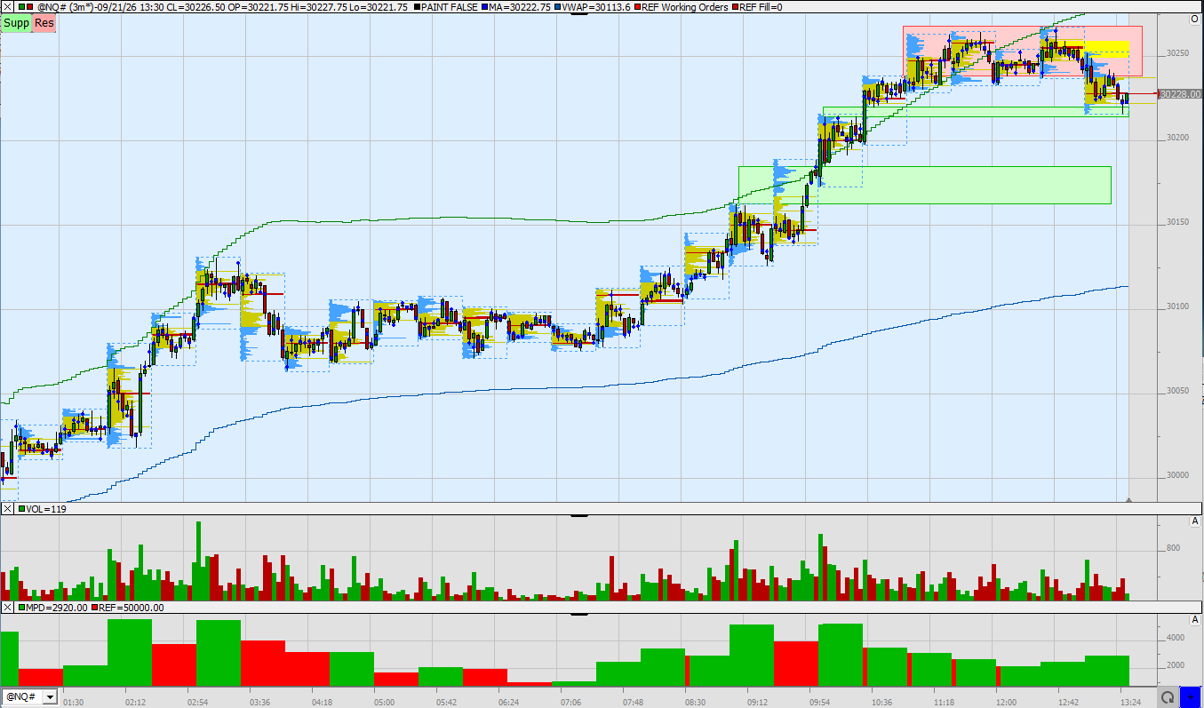 SMC (Smart Money Concepts) - Trading 1528131