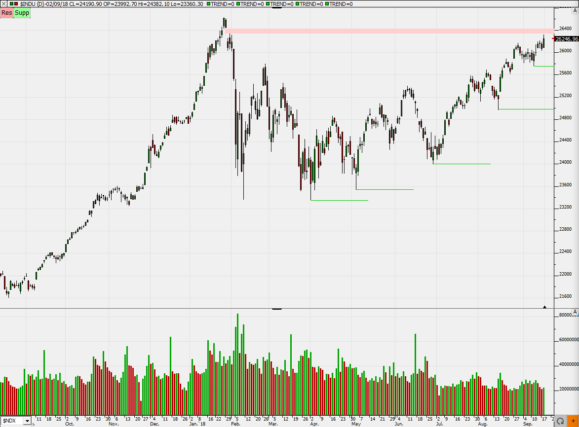 2018 QV-GDAXi-DJ-GOLD-EURUSD-JPY 1074796