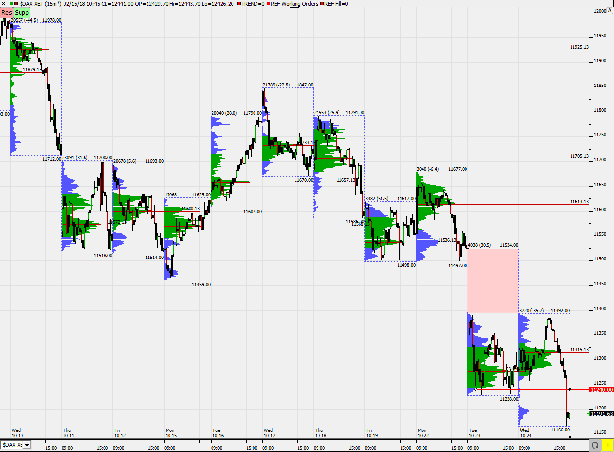 2018 QV-GDAXi-DJ-GOLD-EURUSD-JPY 1079778