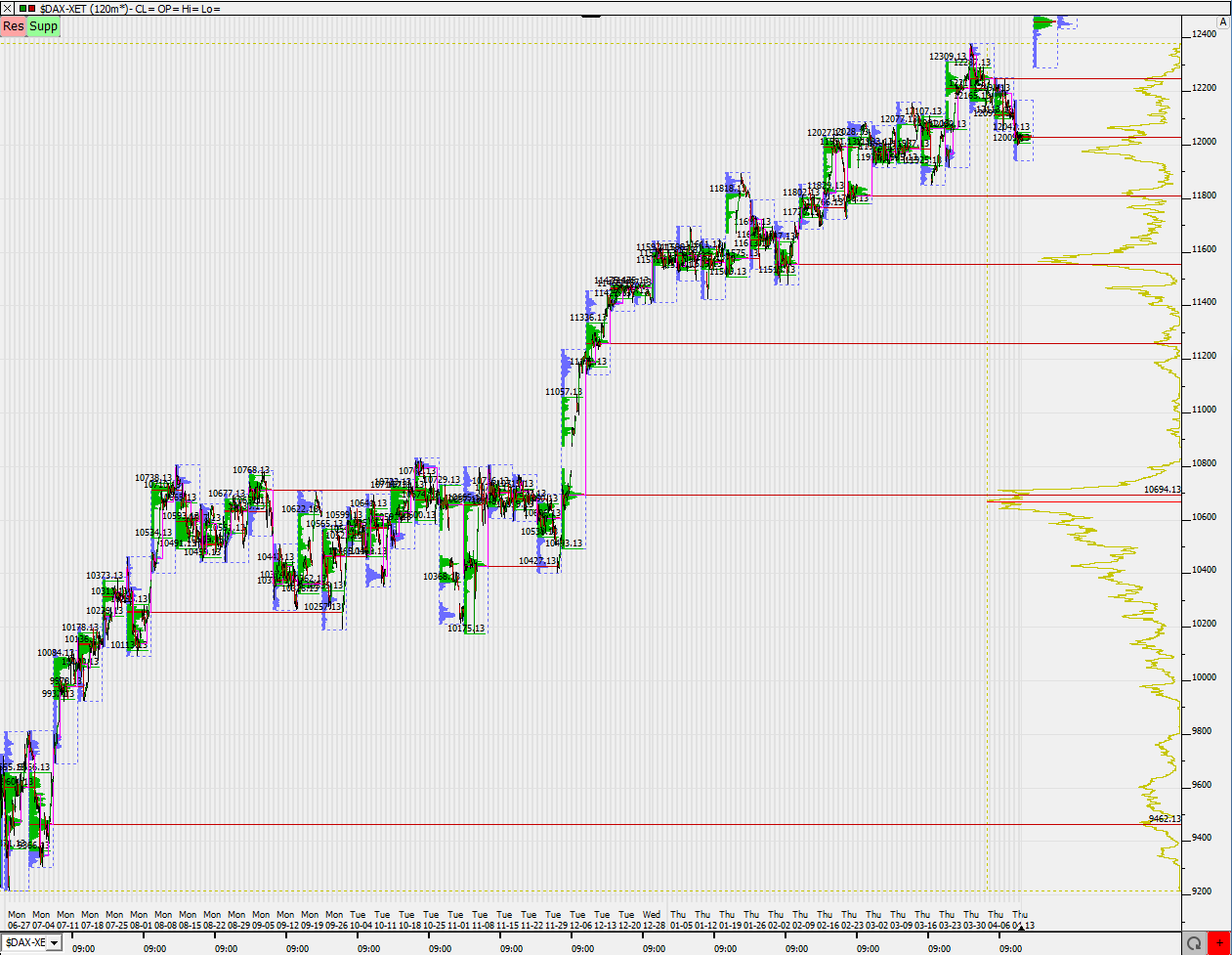 2018 QV-GDAXi-DJ-GOLD-EURUSD-JPY 1079939