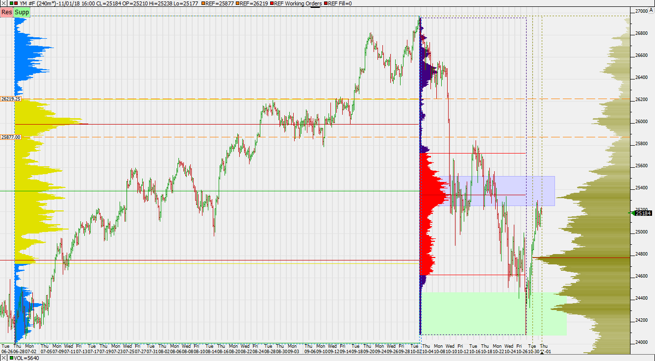 2018 QV-GDAXi-DJ-GOLD-EURUSD-JPY 1081013