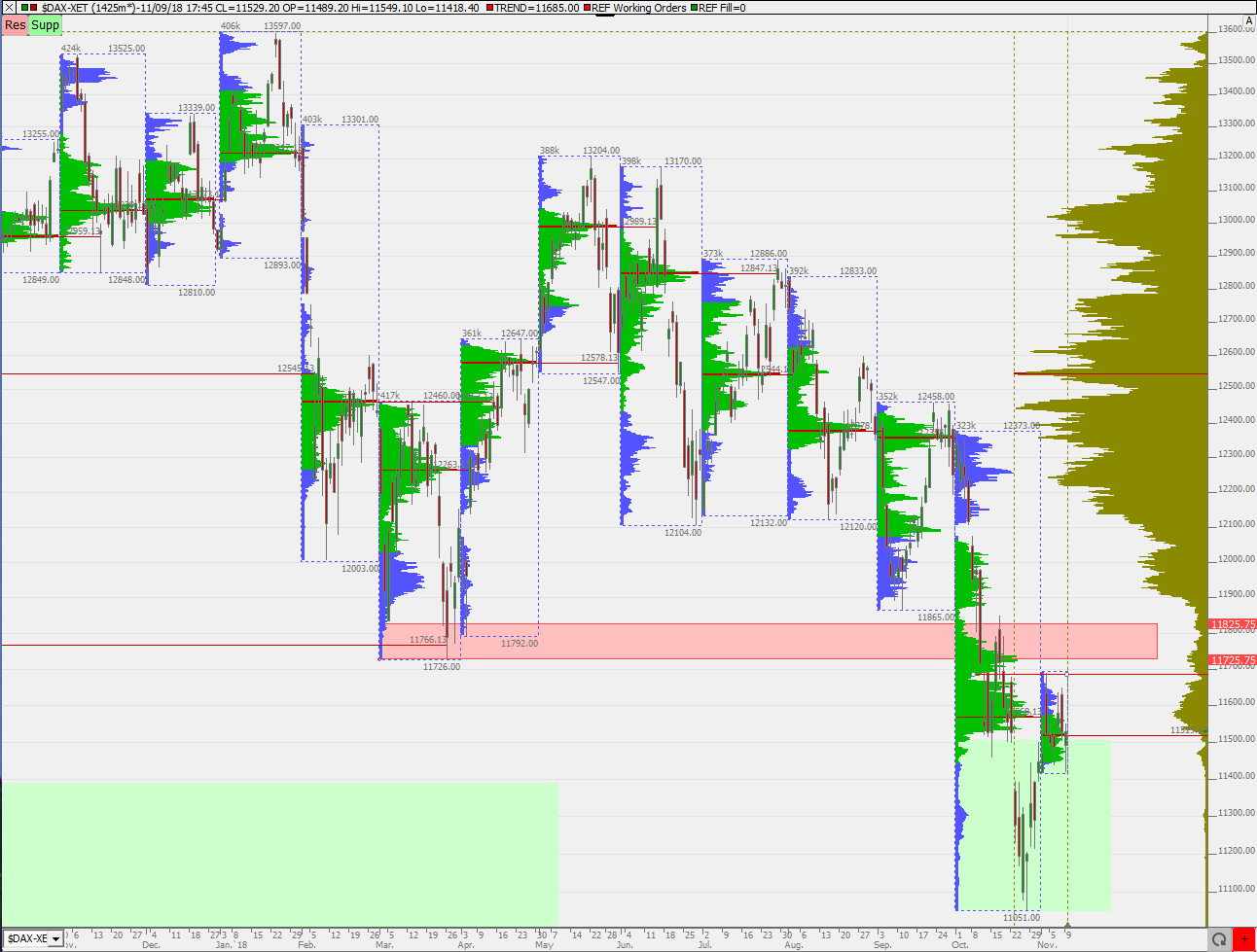 2018 QV-GDAXi-DJ-GOLD-EURUSD-JPY 1082359