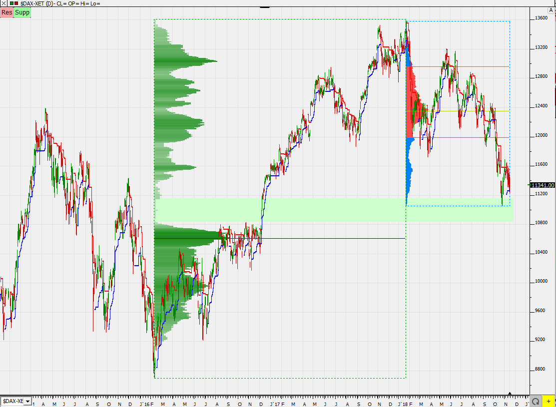 2018 QV-GDAXi-DJ-GOLD-EURUSD-JPY 1083467