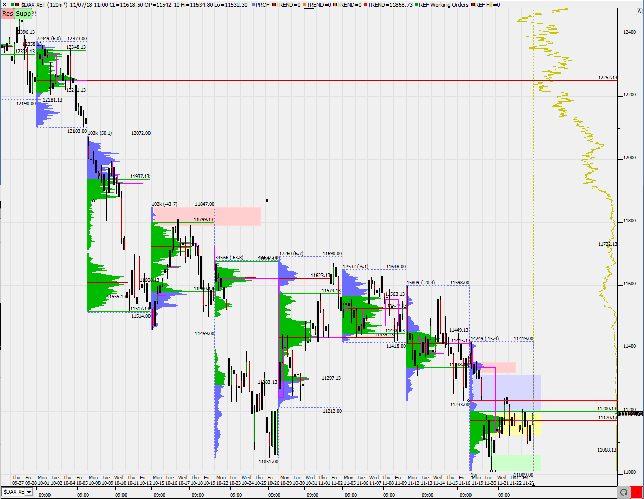 2018 QV-GDAXi-DJ-GOLD-EURUSD-JPY 1084512