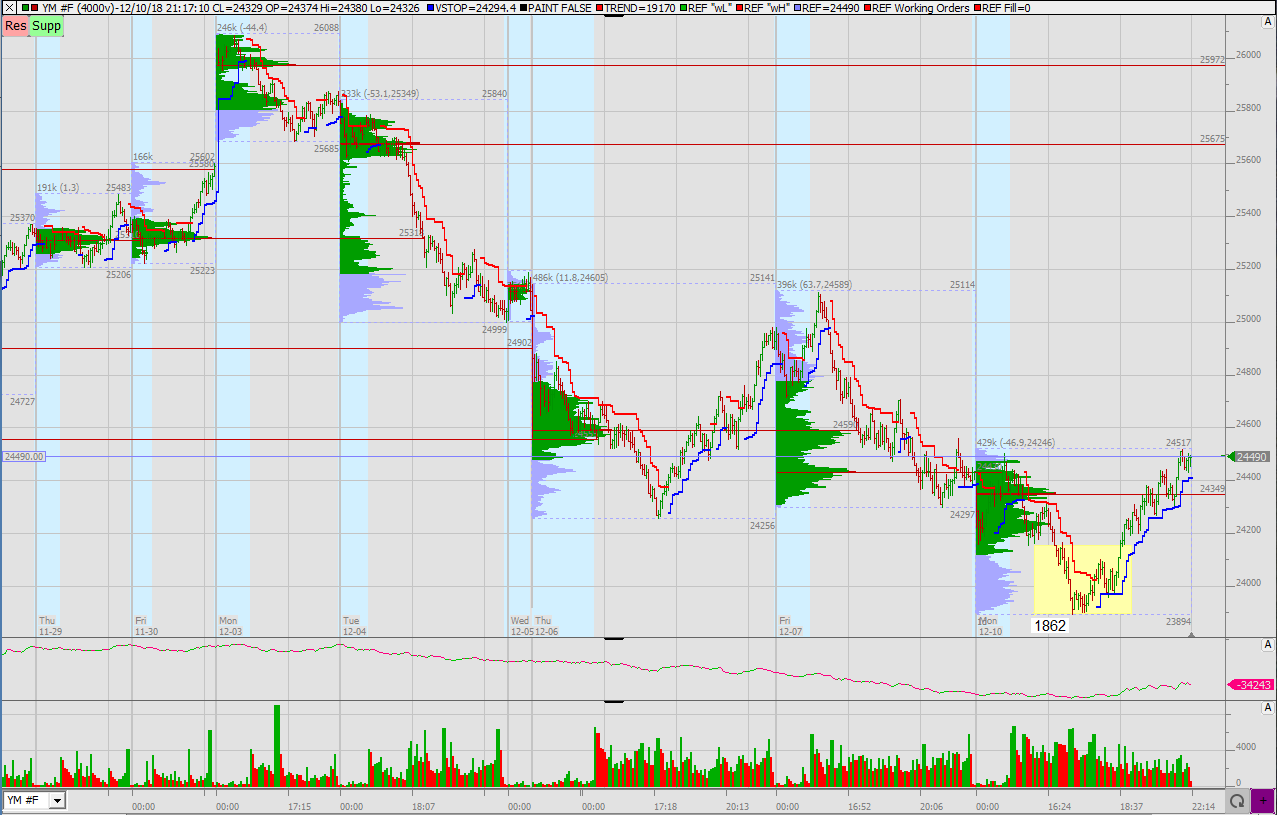 2018 QV-GDAXi-DJ-GOLD-EURUSD-JPY 1087096