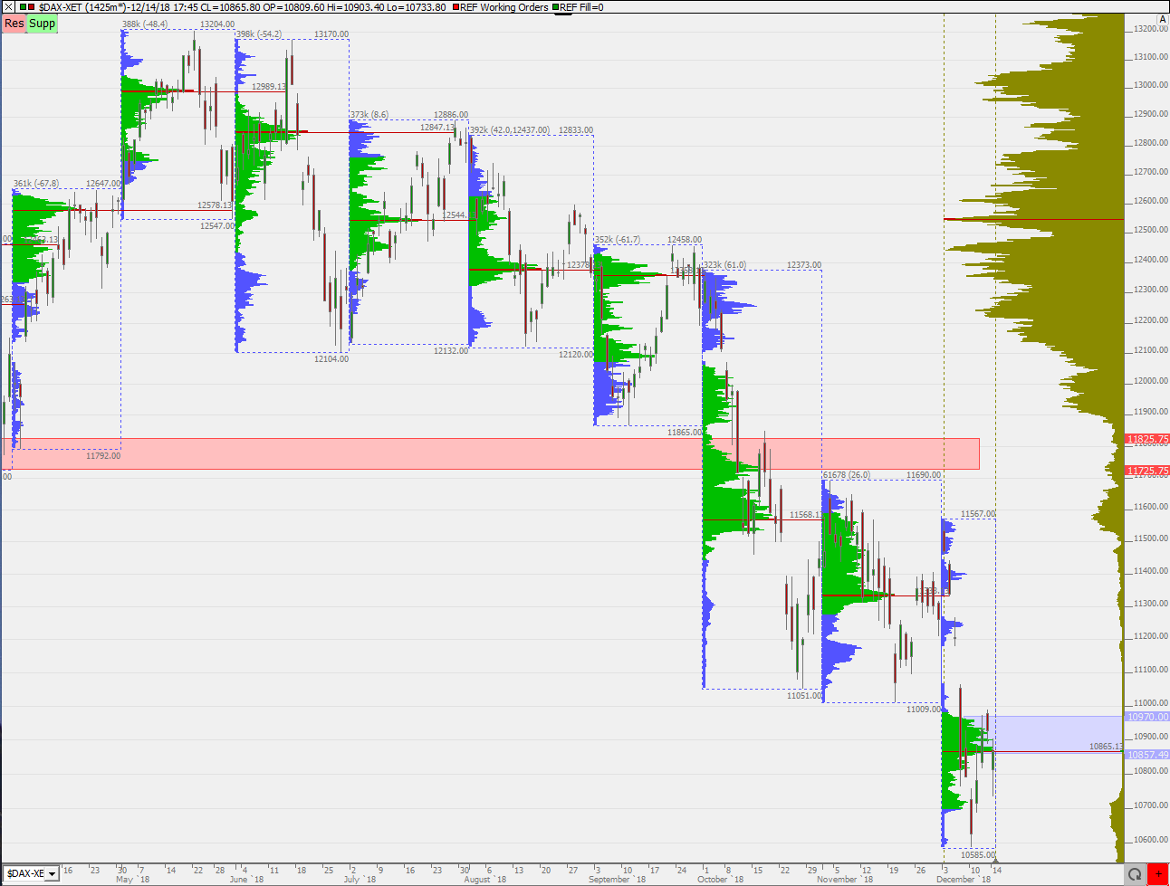 2018 QV-GDAXi-DJ-GOLD-EURUSD-JPY 1087955
