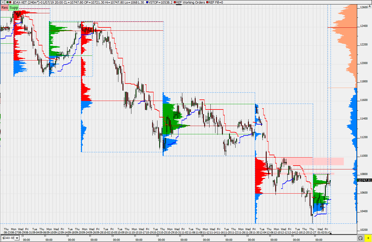 2019 QV-GDAXi-DJ-GOLD-EURUSD- JPY 1090513