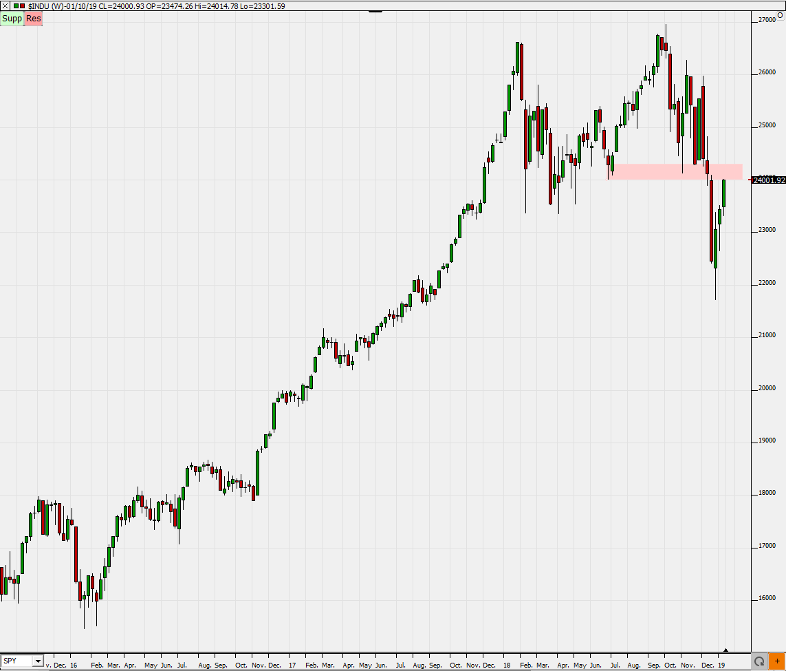 2019 QV-GDAXi-DJ-GOLD-EURUSD- JPY 1091029