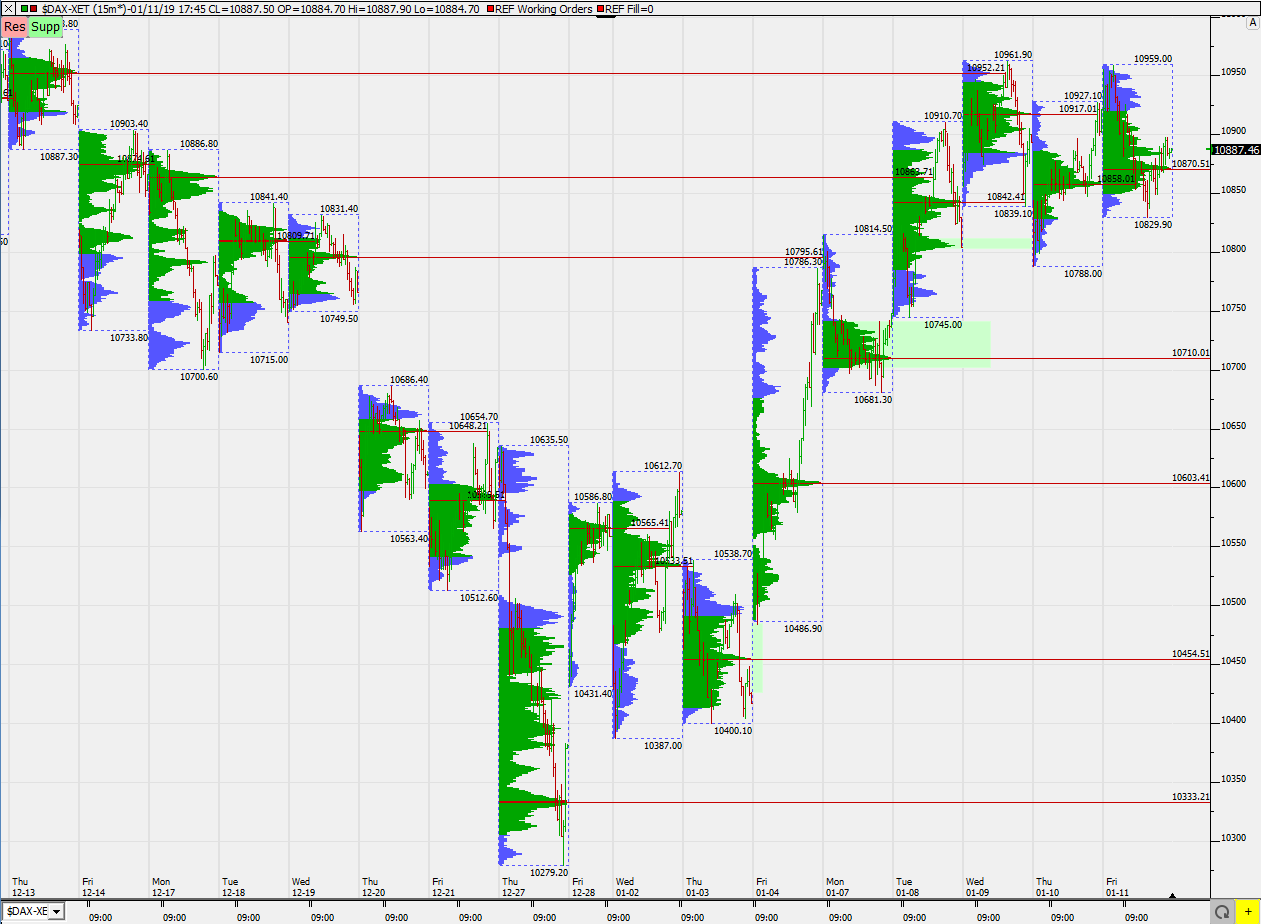 2019 QV-GDAXi-DJ-GOLD-EURUSD- JPY 1091283