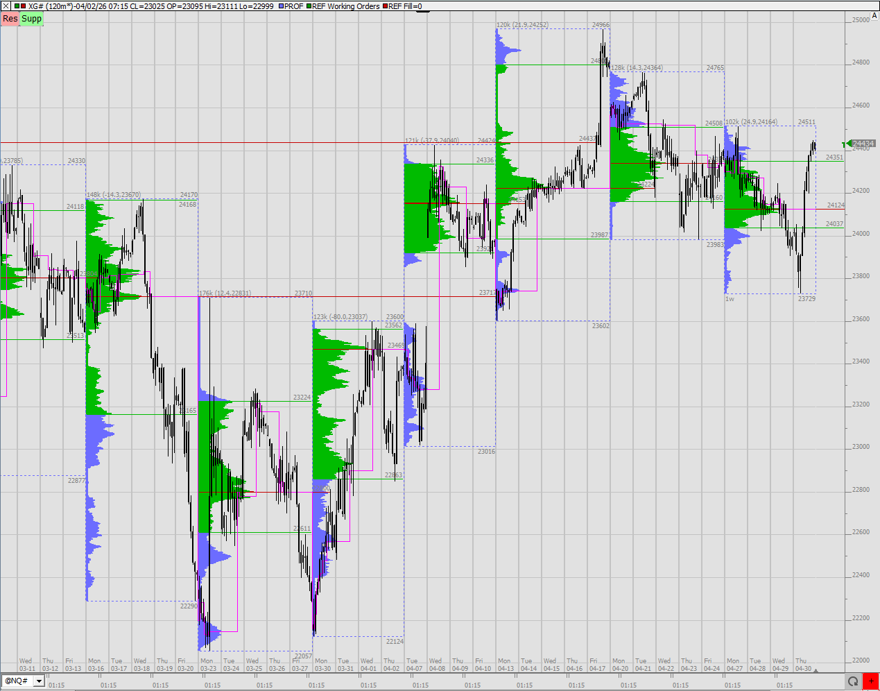 SMC (Smart Money Concepts) - Trading 1516870