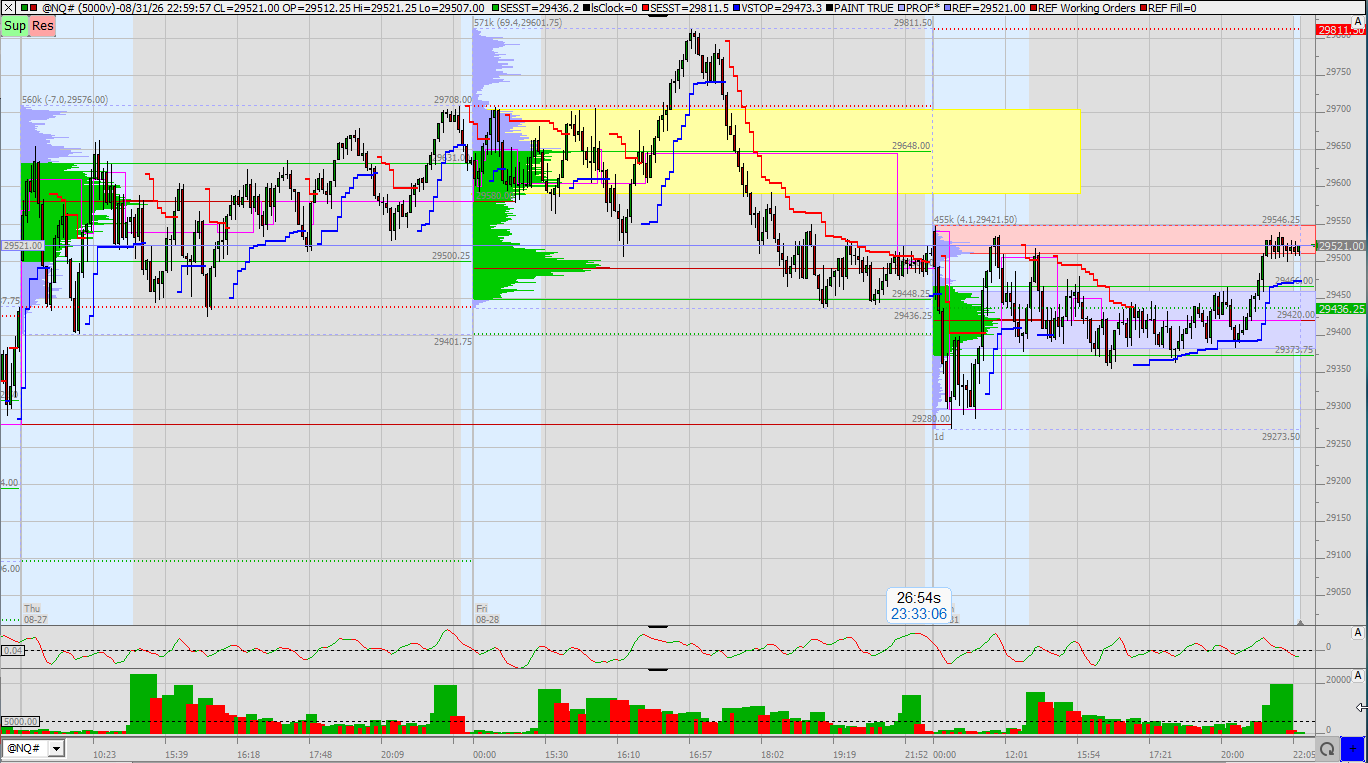 SMC (Smart Money Concepts) - Trading 1526538