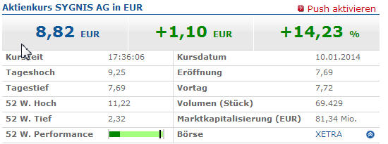 Vorstellung: Sygnis Pharma AG ehemals Lion 681123