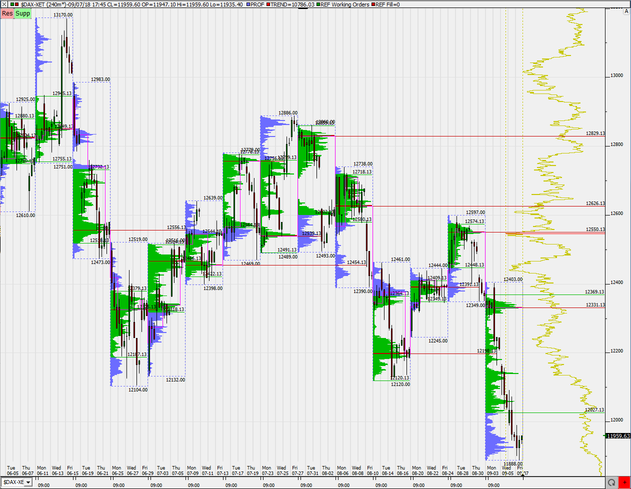 2018 QV-GDAXi-DJ-GOLD-EURUSD-JPY 1073287