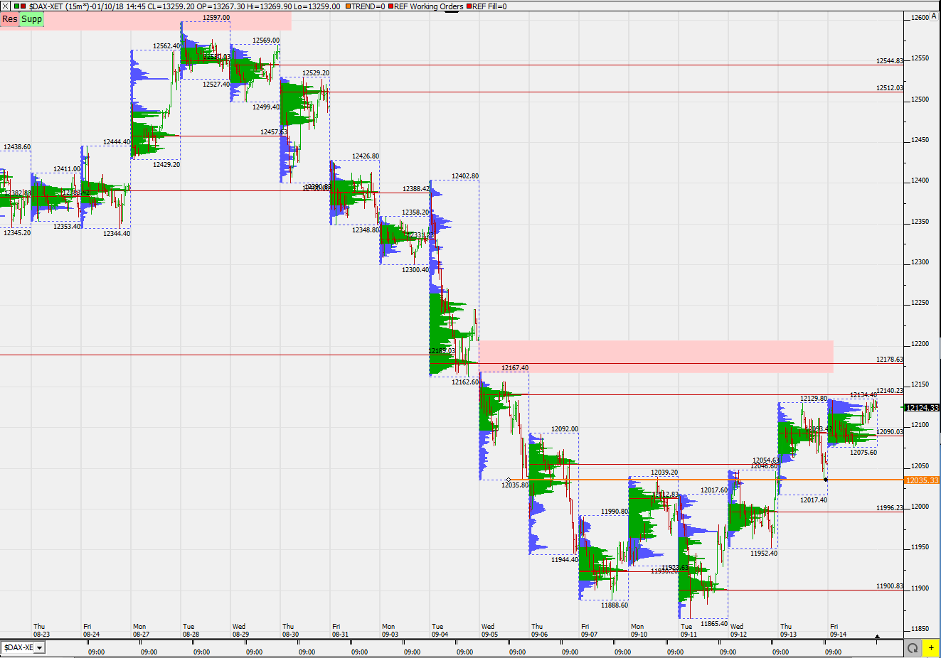 2018 QV-GDAXi-DJ-GOLD-EURUSD-JPY 1074448