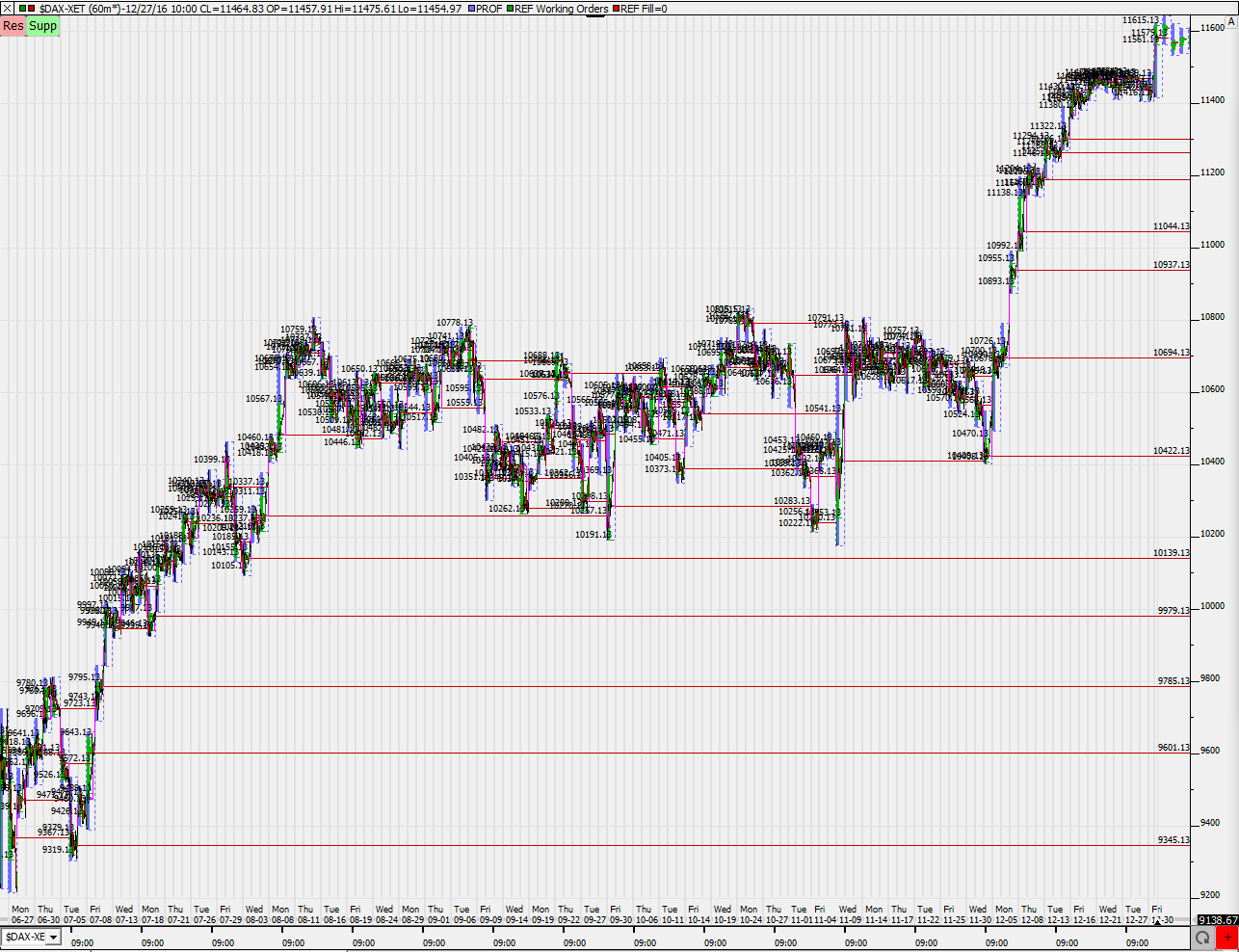 2018 QV-GDAXi-DJ-GOLD-EURUSD-JPY 1079941