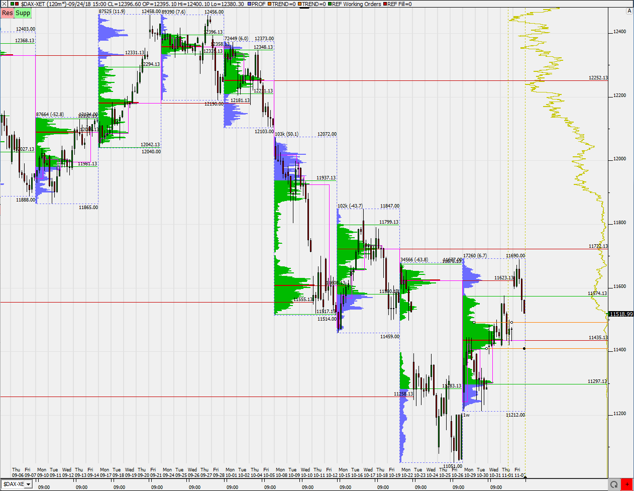 2018 QV-GDAXi-DJ-GOLD-EURUSD-JPY 1081431