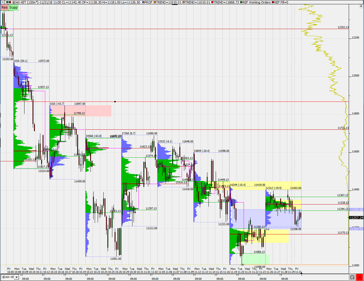 2018 QV-GDAXi-DJ-GOLD-EURUSD-JPY 1085724