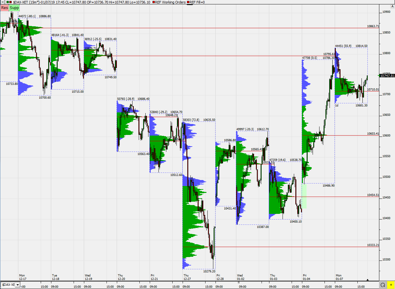 2019 QV-GDAXi-DJ-GOLD-EURUSD- JPY 1090514