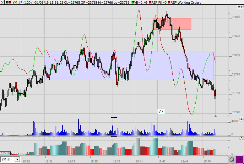 2019 QV-GDAXi-DJ-GOLD-EURUSD- JPY 1090629