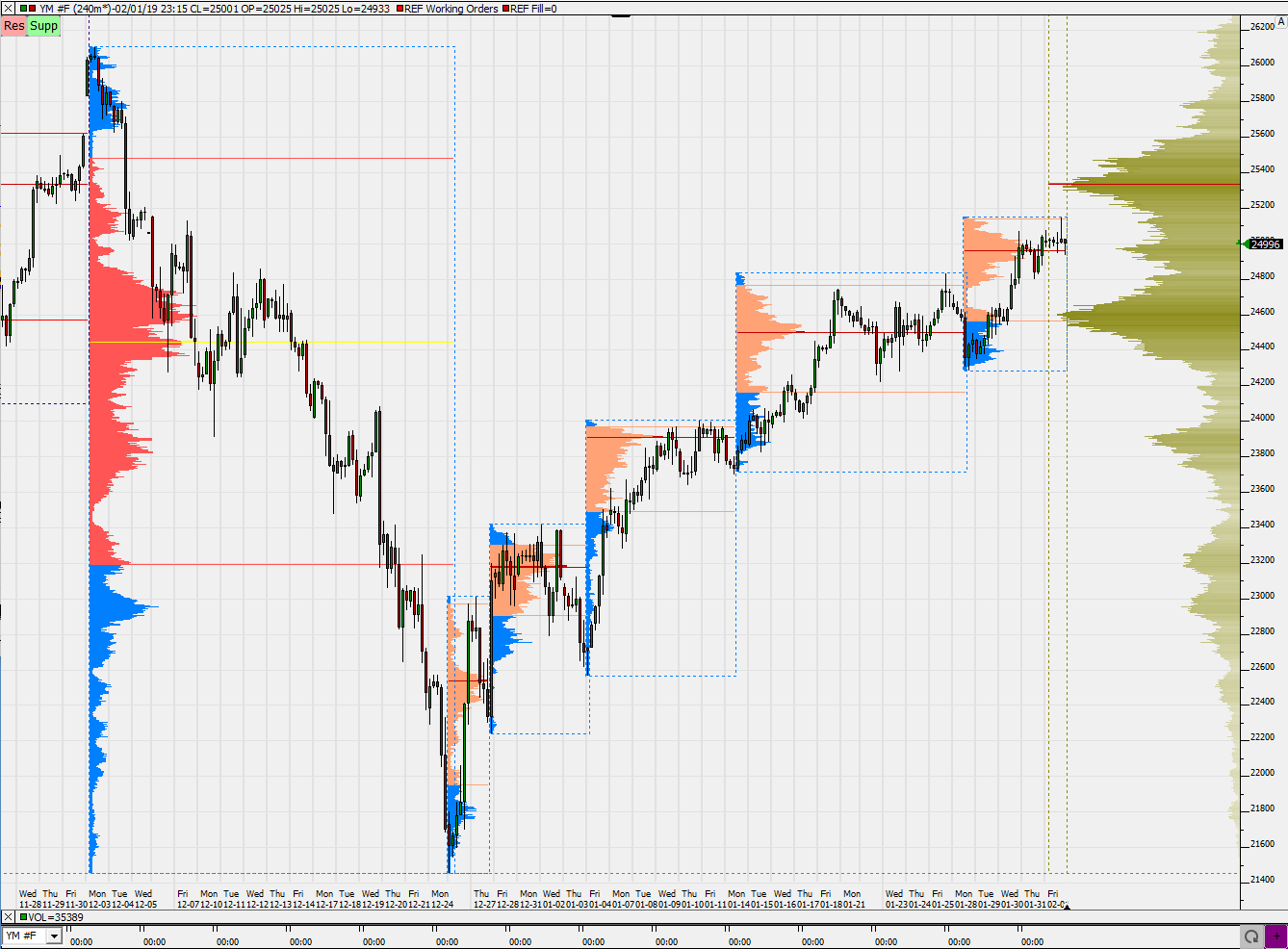 2019 QV-GDAXi-DJ-GOLD-EURUSD- JPY 1094672