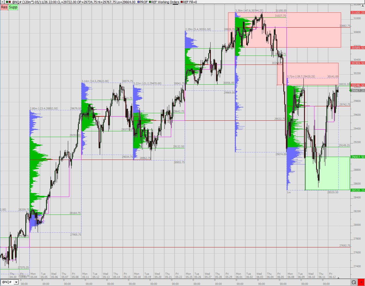 SMC (Smart Money Concepts) - Trading 1520409