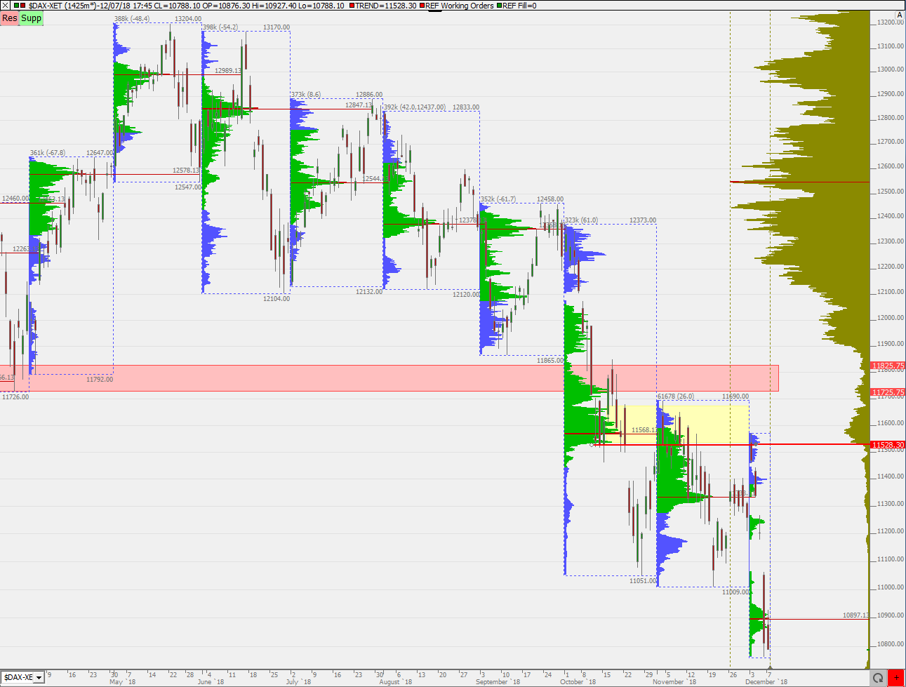2018 QV-GDAXi-DJ-GOLD-EURUSD-JPY 1086890