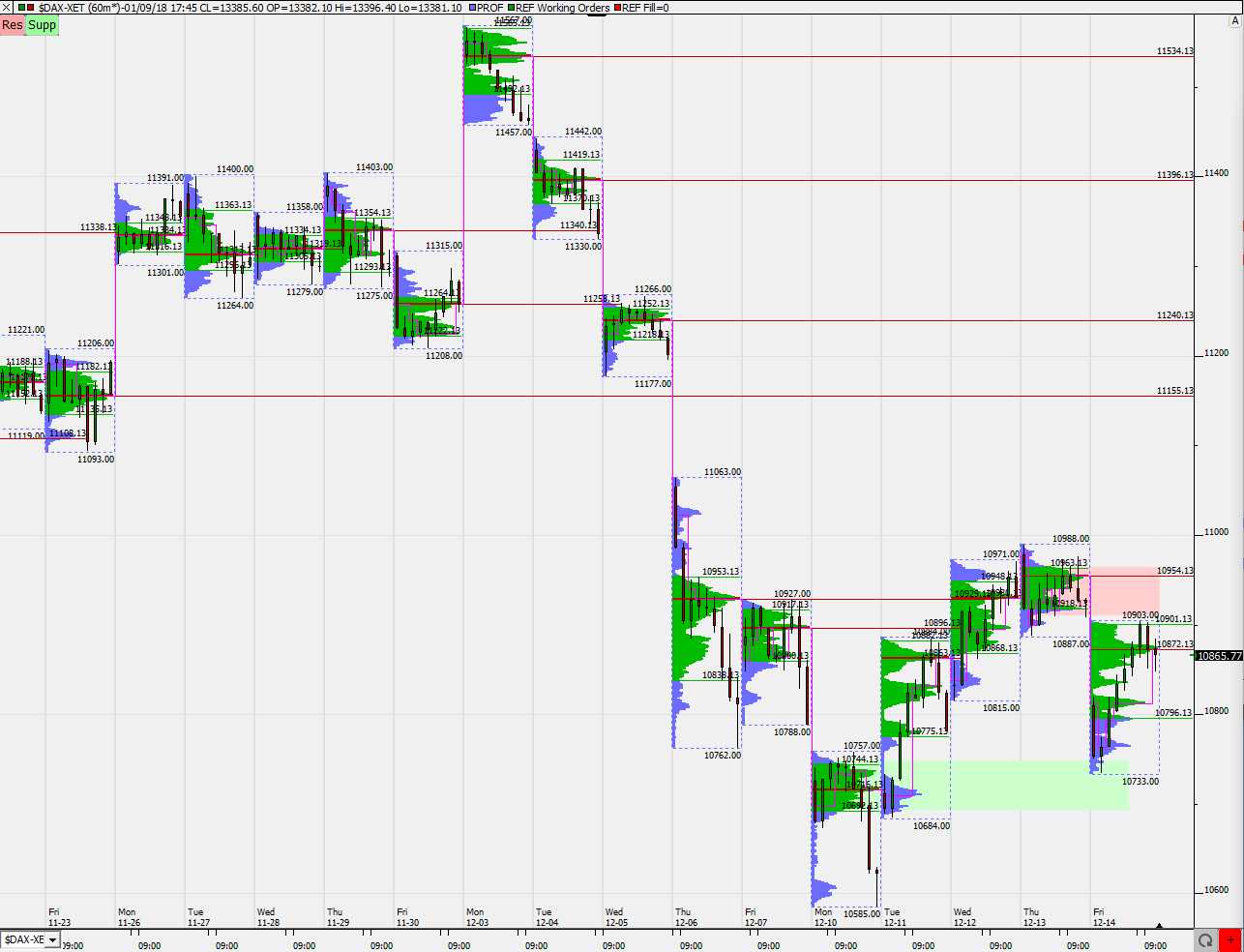 2018 QV-GDAXi-DJ-GOLD-EURUSD-JPY 1087959