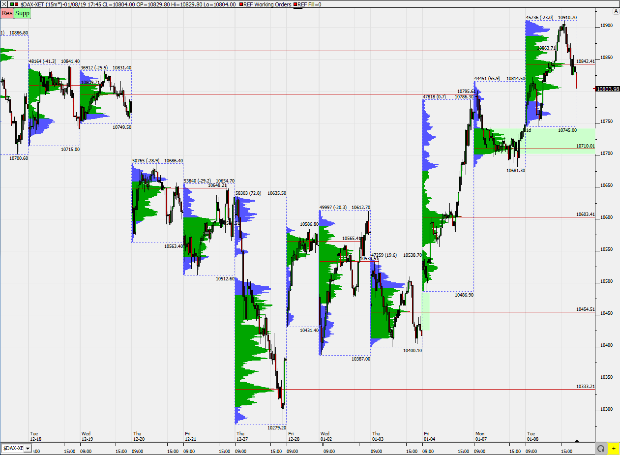 2019 QV-GDAXi-DJ-GOLD-EURUSD- JPY 1090656