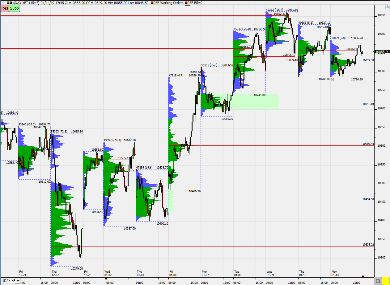 2019 QV-GDAXi-DJ-GOLD-EURUSD- JPY 1091433