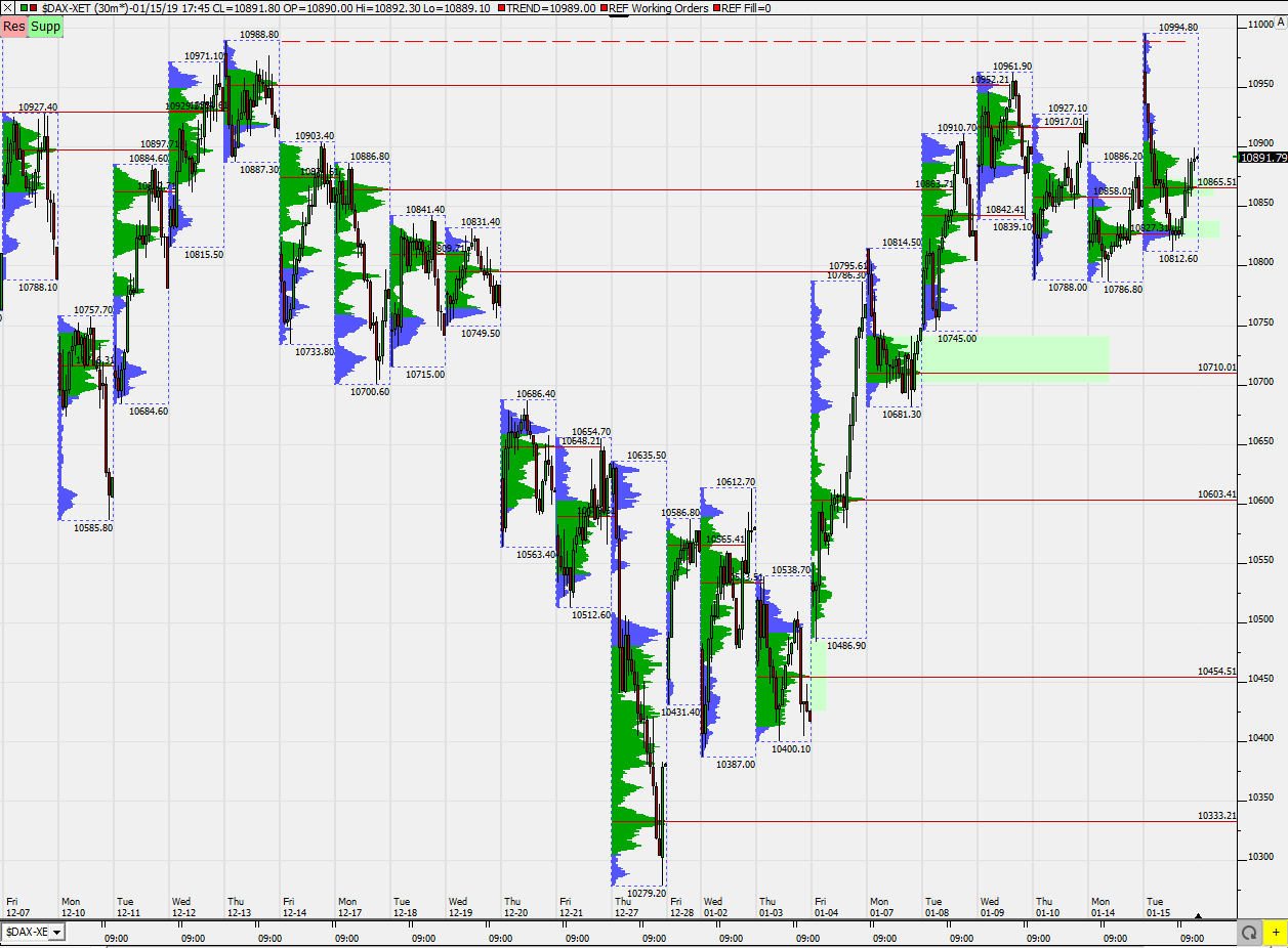 2019 QV-GDAXi-DJ-GOLD-EURUSD- JPY 1091602
