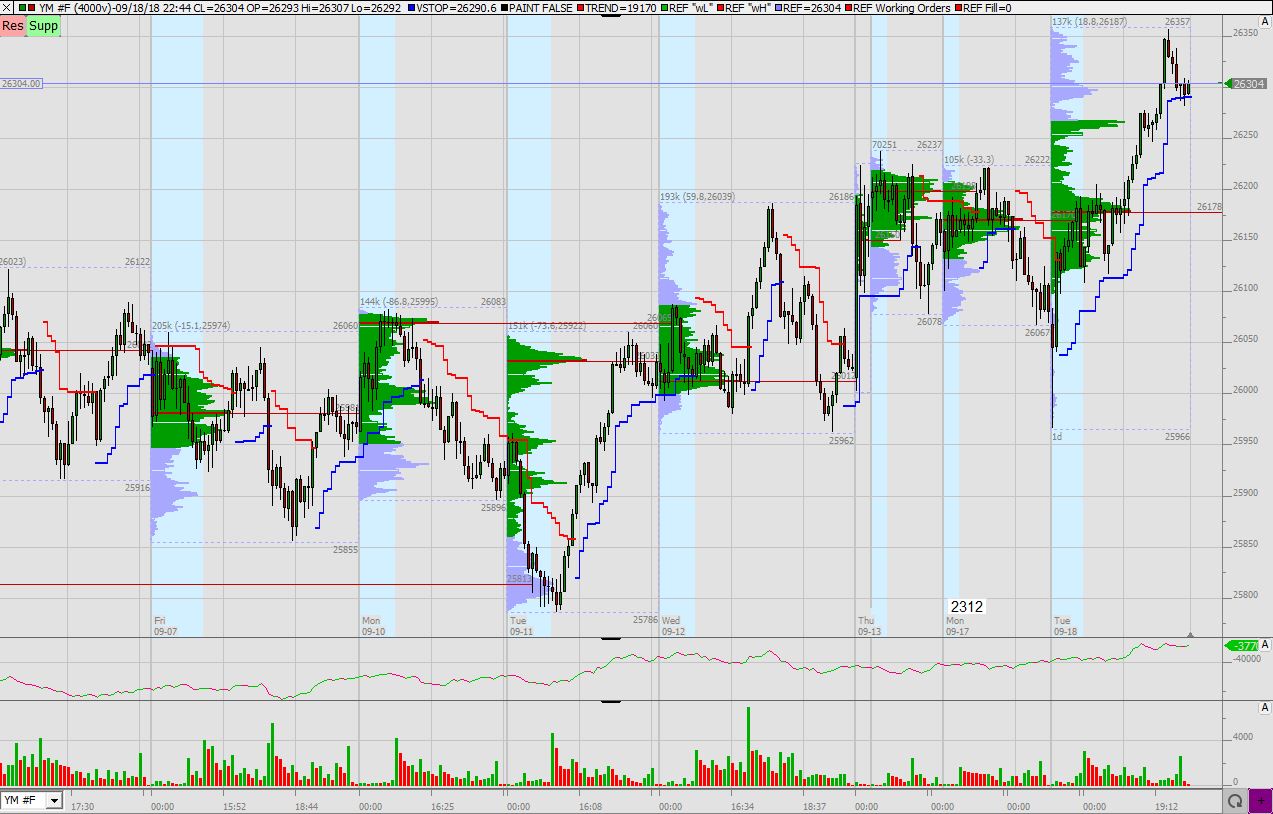 2018 QV-GDAXi-DJ-GOLD-EURUSD-JPY 1074801