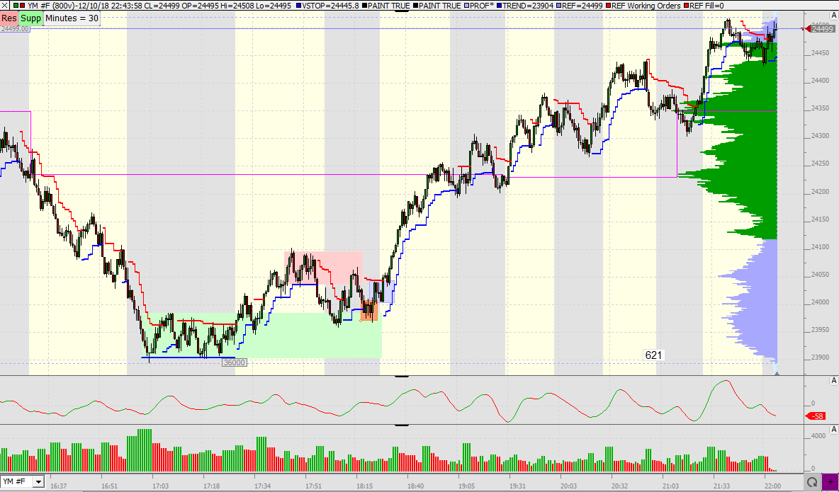 2018 QV-GDAXi-DJ-GOLD-EURUSD-JPY 1087105