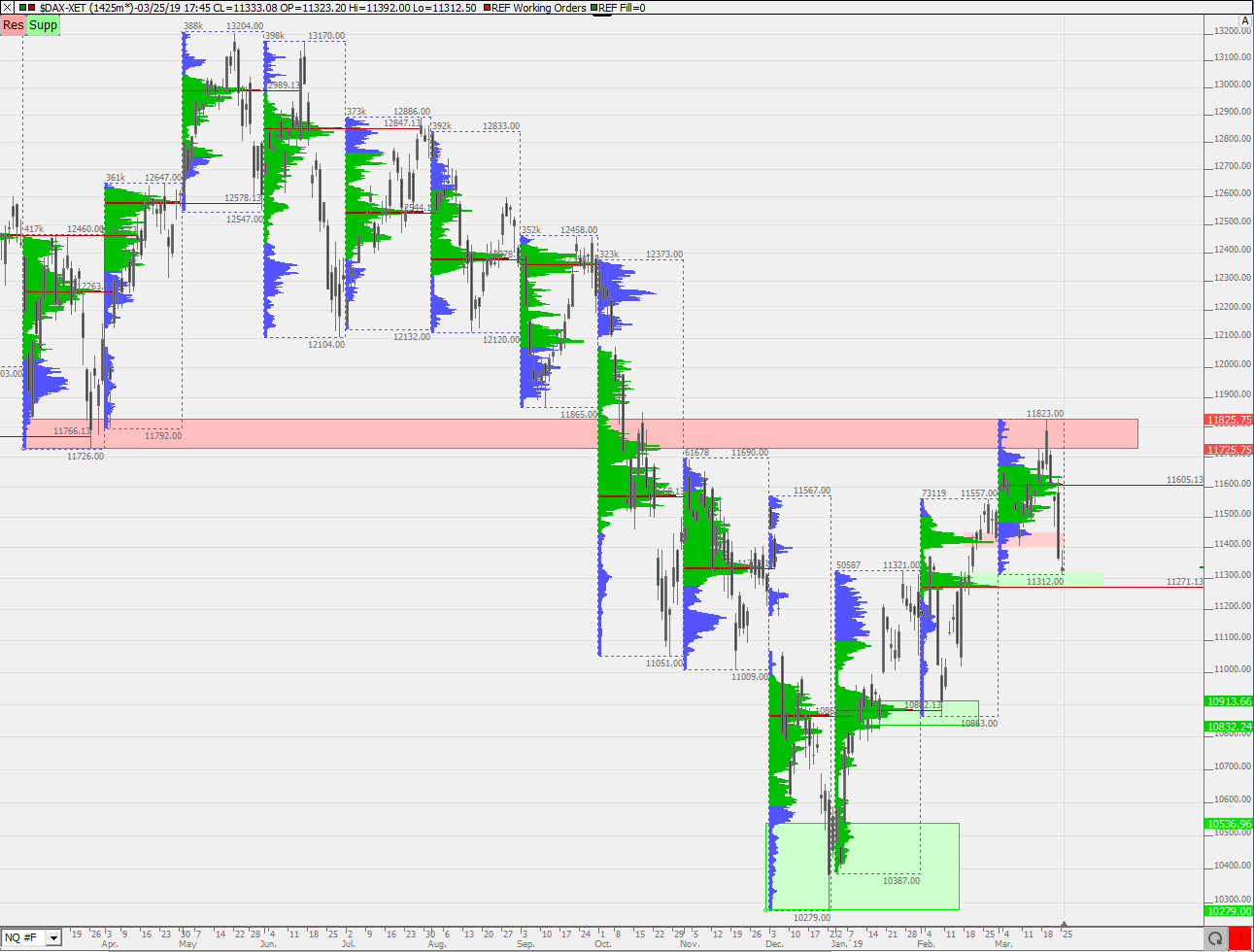 2019 QV-GDAXi-DJ-GOLD-EURUSD- JPY 1103517