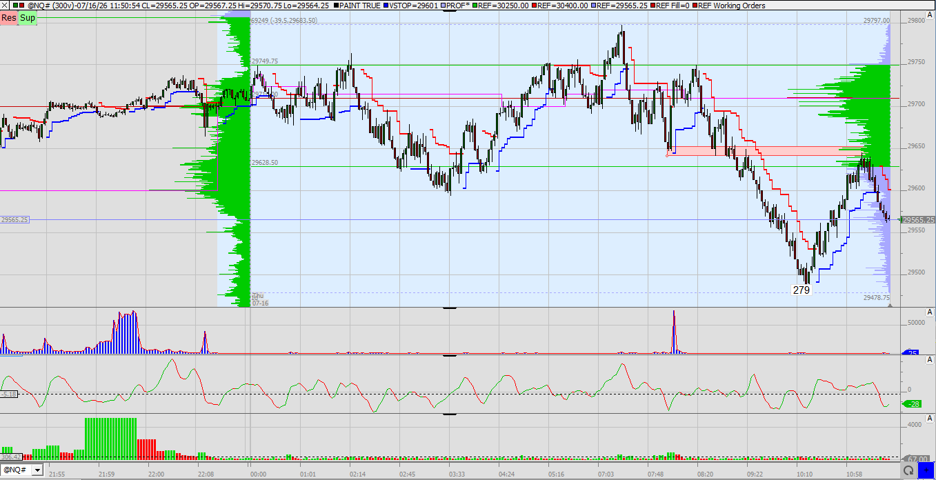 SMC (Smart Money Concepts) - Trading 1522887