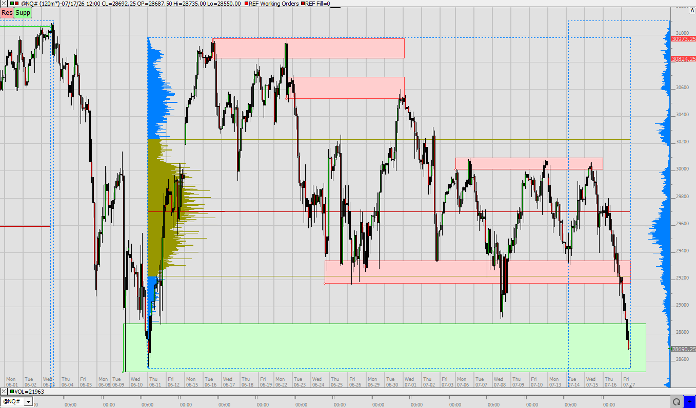 SMC (Smart Money Concepts) - Trading 1522989