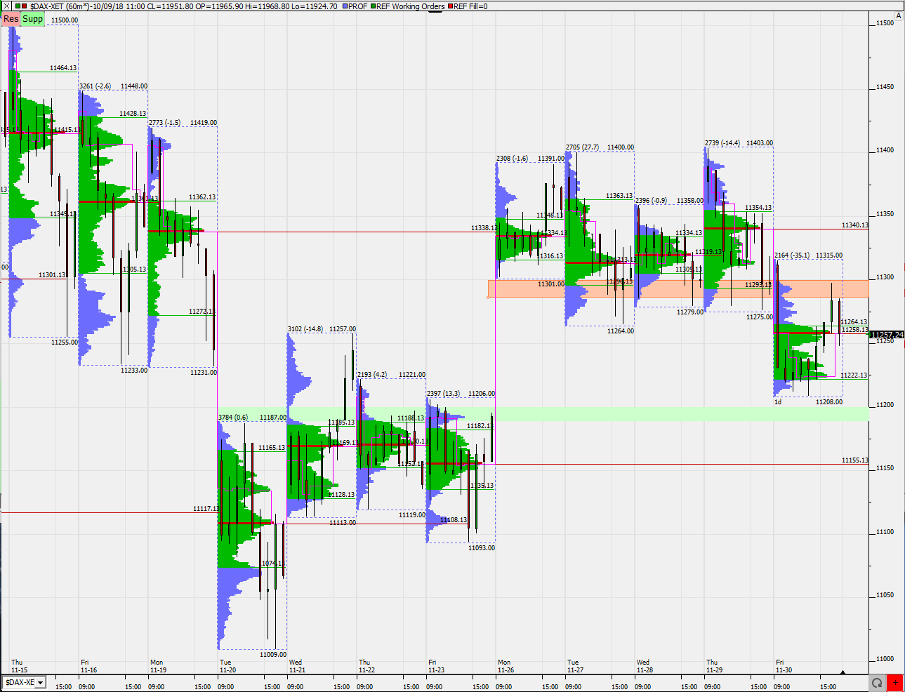 2018 QV-GDAXi-DJ-GOLD-EURUSD-JPY 1085726