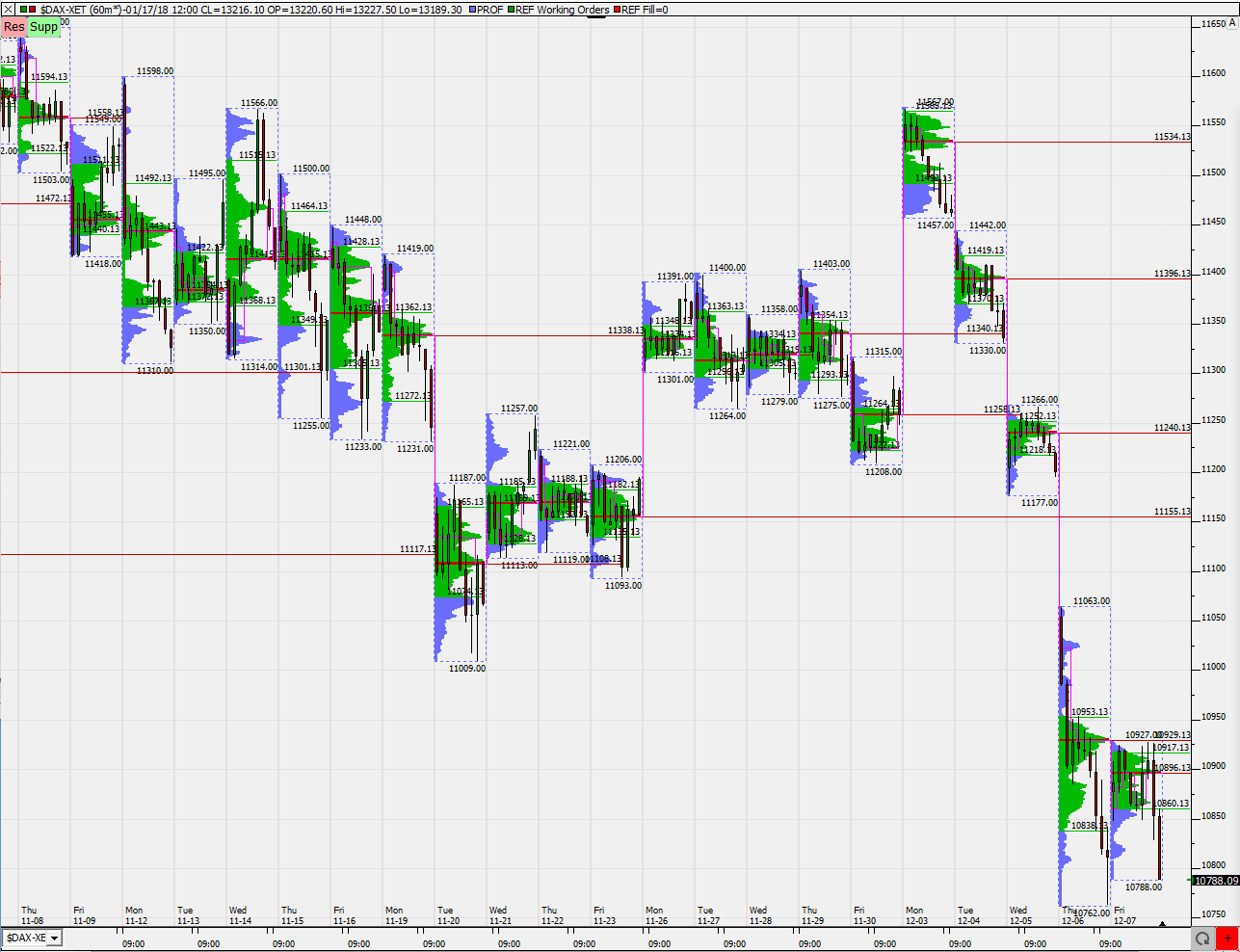 2018 QV-GDAXi-DJ-GOLD-EURUSD-JPY 1086892