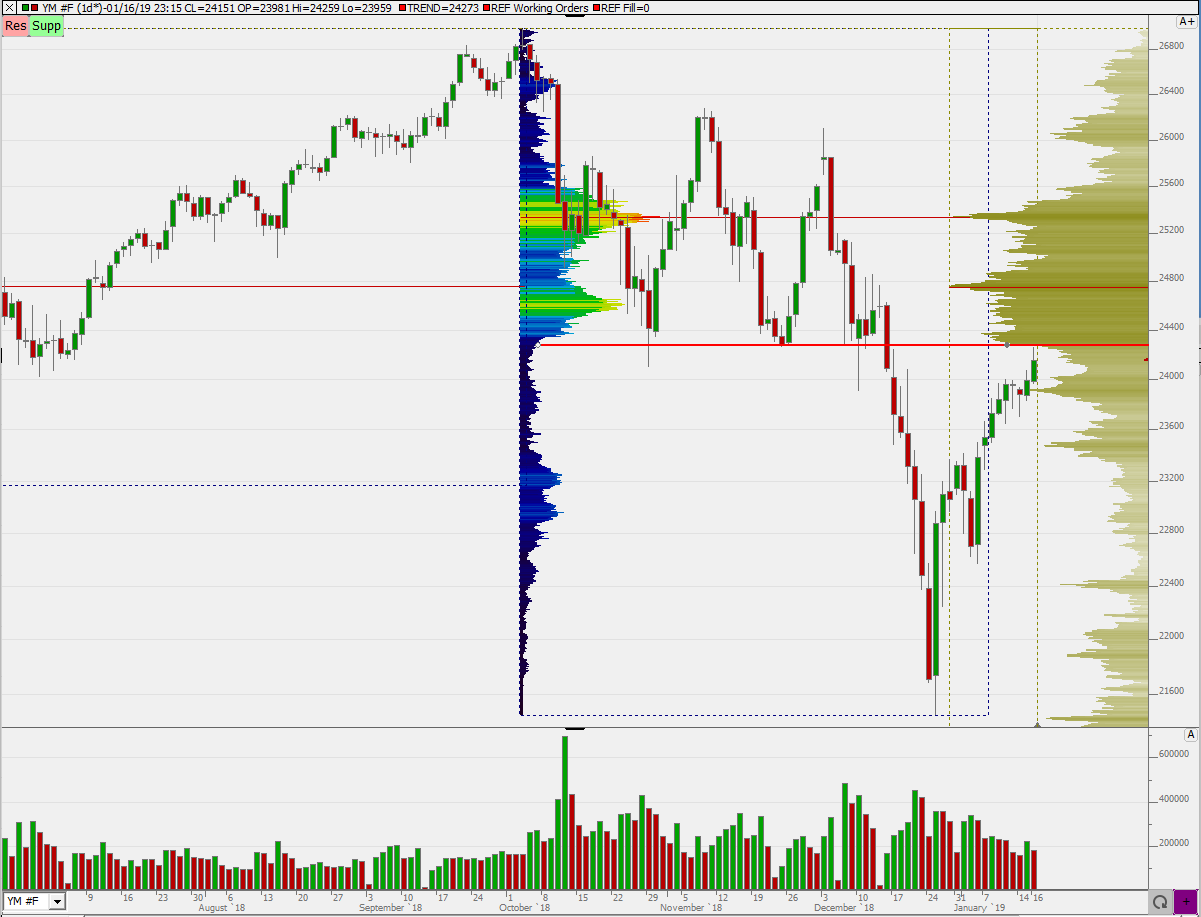 2019 QV-GDAXi-DJ-GOLD-EURUSD- JPY 1091786