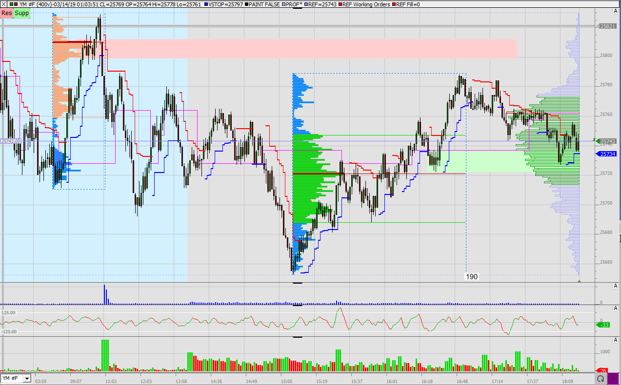 2019 QV-GDAXi-DJ-GOLD-EURUSD- JPY 1101847