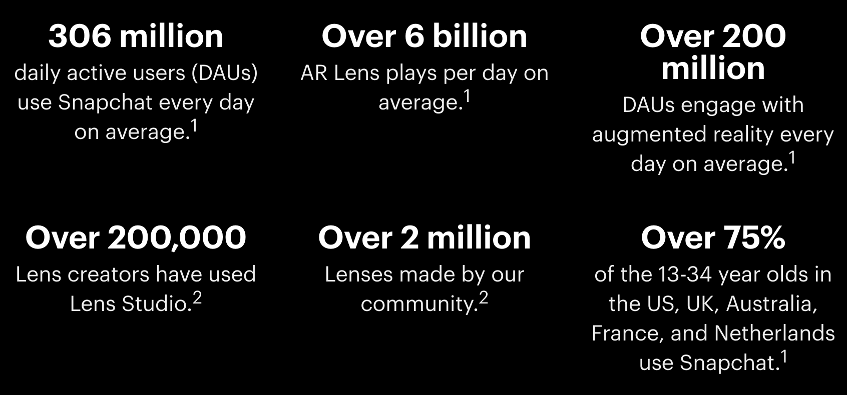 Snap Inc. - Eine Erfolgsgeschichte ? 1280754