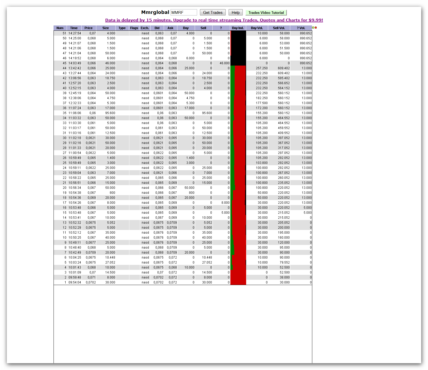 MMR GLOBAL - unentdeckte Healthcare Perle 386085