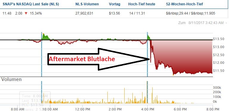 Snap Inc. - Eine Erfolgsgeschichte ? 1006392