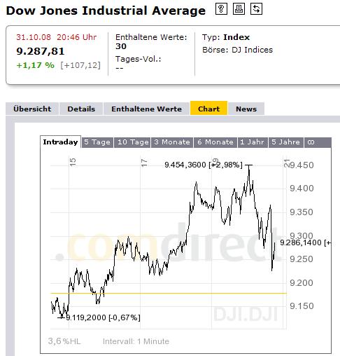 Was wenn das keine Bärenmarktrally ist? 196545