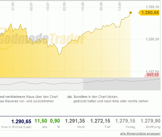 Wenn das Gold redet, dann schweigt die Welt! 346468