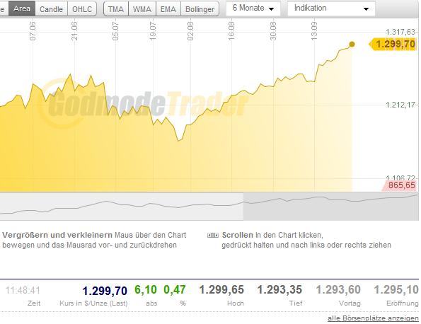 Wenn das Gold redet, dann schweigt die Welt! 347174