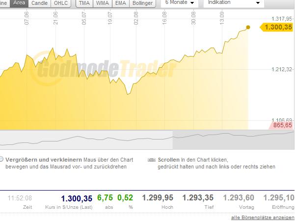 Wenn das Gold redet, dann schweigt die Welt! 347177
