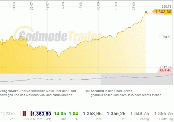 Wenn das Gold redet, dann schweigt die Welt! 349798