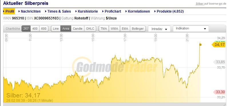Wenn das Gold redet, dann schweigt die Welt! 384880